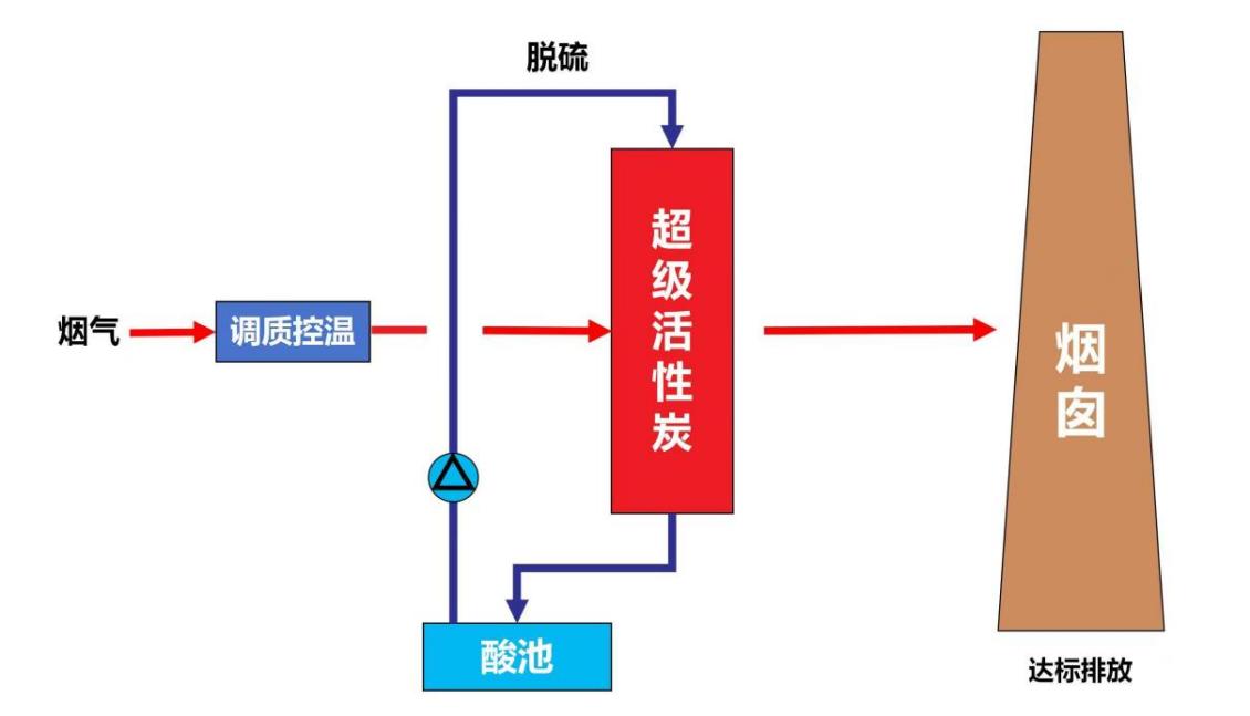 智能診斷 遠程監(jiān)控—襄陽先天下環(huán)保 全球領(lǐng)先的磁控電捕焦油設(shè)備廠家